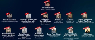 以军：真主党军事高层仅剩两人