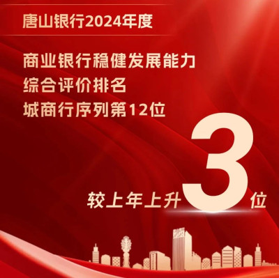 唐山银行2024年度商业银行稳健发展能力综合评价排名再创新高！