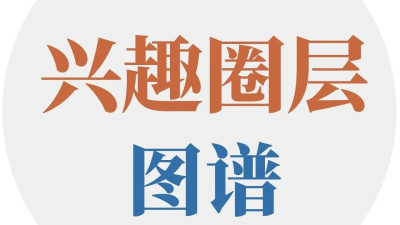 中国消费者兴趣圈层全景图，你属于哪一类？