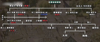 我在抖音做450分钟超长视频，居然真有人能看完