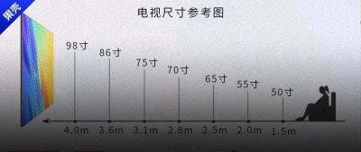 爆买电视机，年轻人创造了消费爽剧