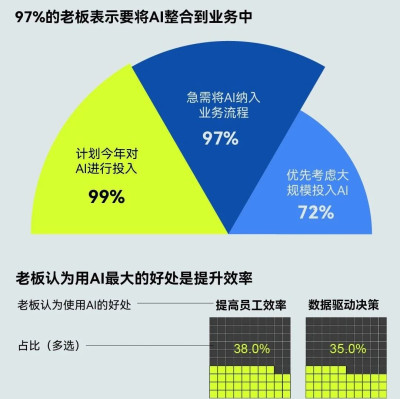 老板眼中的万能AI，打工人越用越“下头”