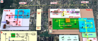 ​跨越7公里！祝贺我国科学家