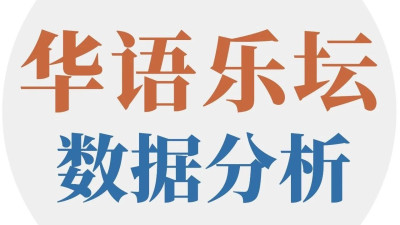 2024年还有好听的华语新歌吗？