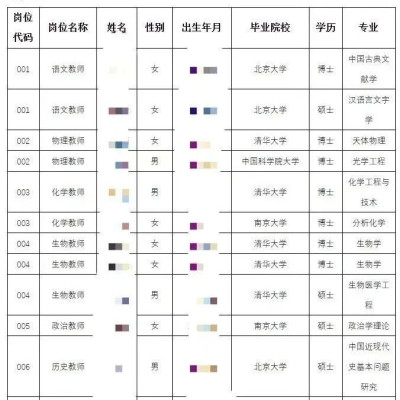 中学录用13人中10人清北，“无一师范毕业”引热议