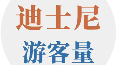 中国人一年去几次迪士尼？