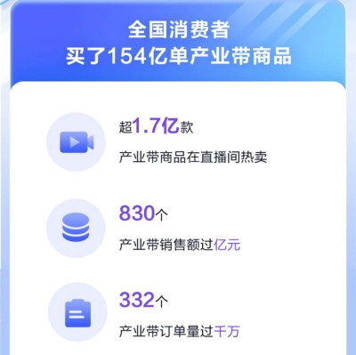 平台让利，商家降本，电商发展需要这样的共赢思维