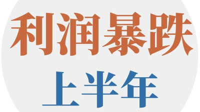今年以来，这几个行业的利润暴跌了60%