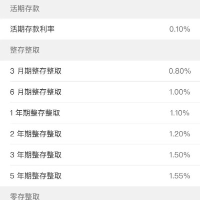 多家银行下调存款利率，“20万元存3年利息少1500元”